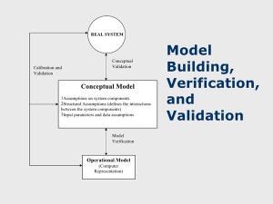 Development Monitoring